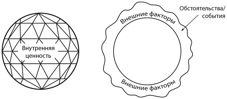 Самооценка. Практическое руководство по развитию уверенности в себе