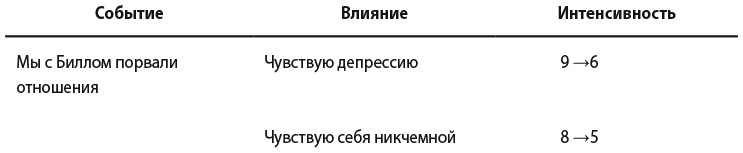 Самооценка. Практическое руководство по развитию уверенности в себе