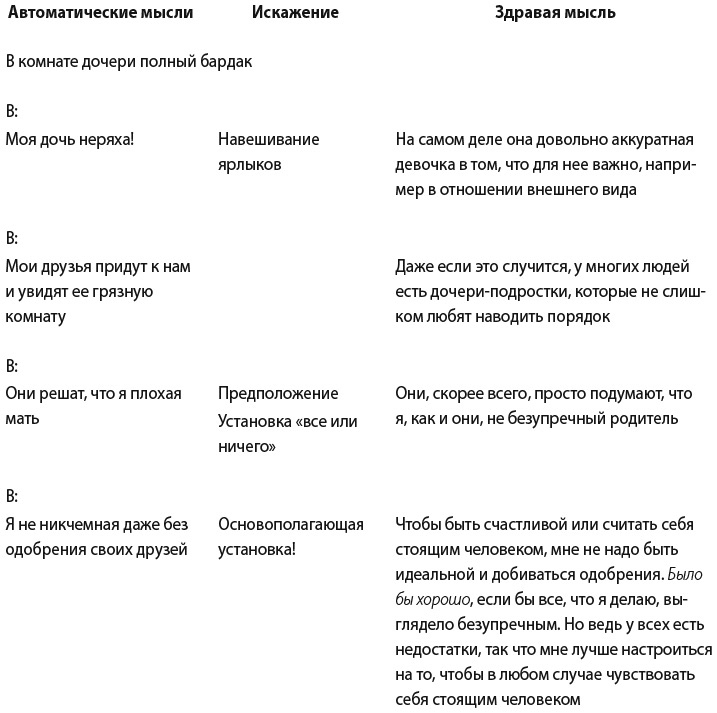 Самооценка. Практическое руководство по развитию уверенности в себе