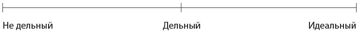 Самооценка. Практическое руководство по развитию уверенности в себе