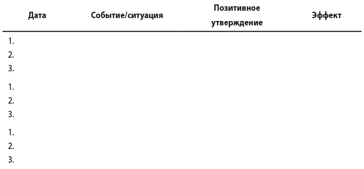 Самооценка. Практическое руководство по развитию уверенности в себе