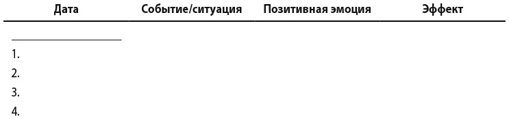 Самооценка. Практическое руководство по развитию уверенности в себе