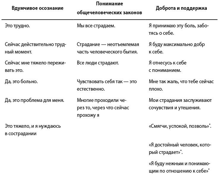 Самооценка. Практическое руководство по развитию уверенности в себе