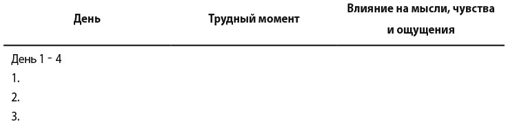 Самооценка. Практическое руководство по развитию уверенности в себе