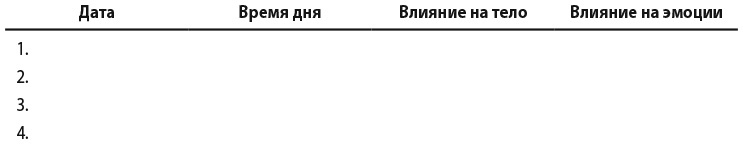 Самооценка. Практическое руководство по развитию уверенности в себе