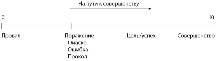 Самооценка. Практическое руководство по развитию уверенности в себе