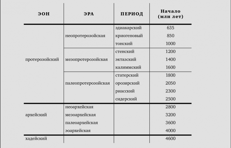 Сотворение Земли. Как живые организмы создали наш мир