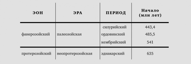 Сотворение Земли. Как живые организмы создали наш мир