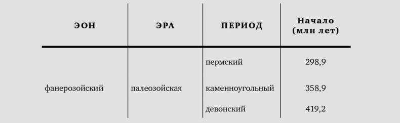 Сотворение Земли. Как живые организмы создали наш мир