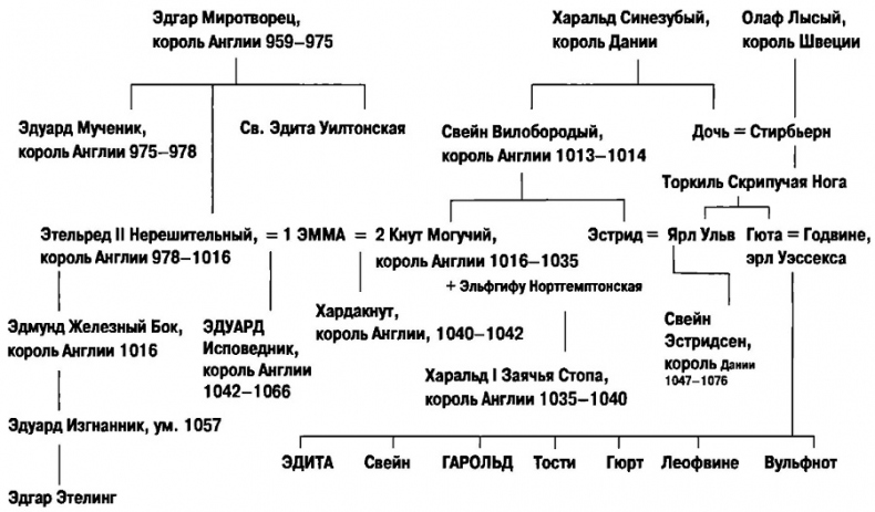 1066. Новая история нормандского завоевания