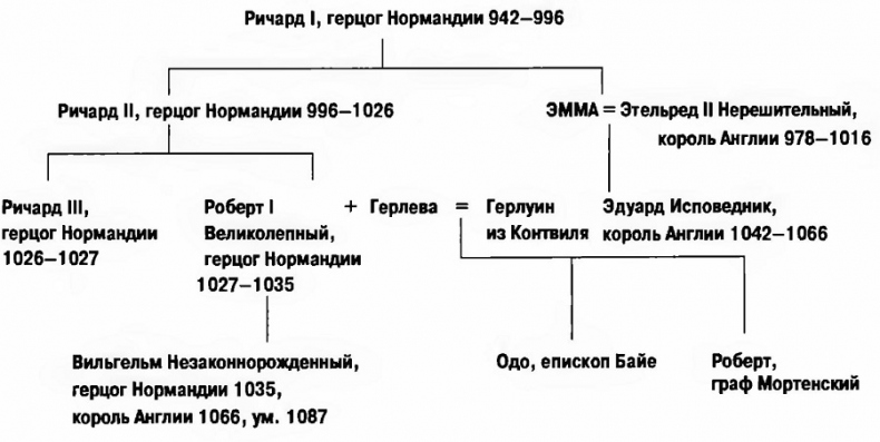 1066. Новая история нормандского завоевания