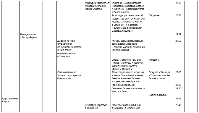 Основания новой науки об общей природе наций