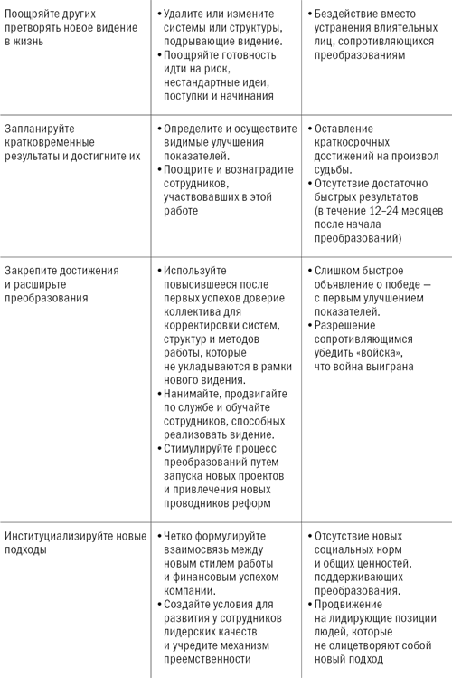 Управление изменениями