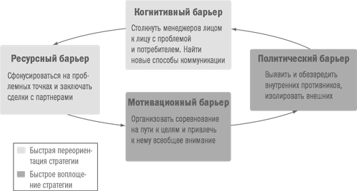 Управление изменениями