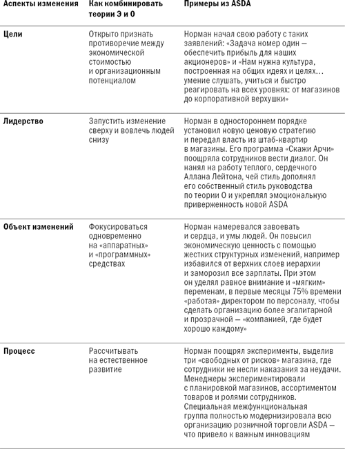 Управление изменениями