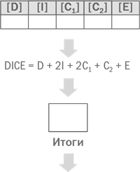 Управление изменениями