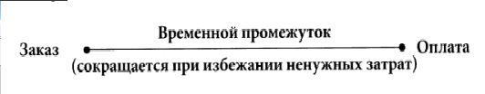 Производственная система Тойоты: уходя от массового производства