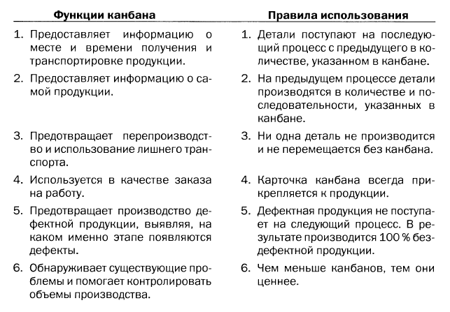 Производственная система Тойоты: уходя от массового производства