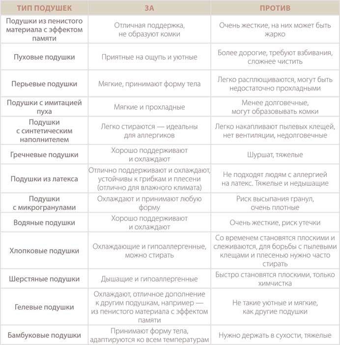 Мой безупречный дом. Искусство организации пространства и создания стильного интерьера