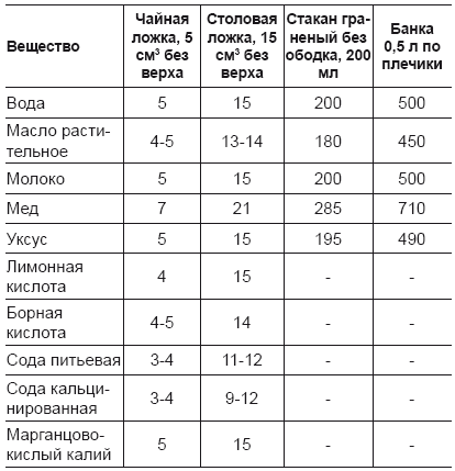 Огород и сад для умных лентяев. Урожай гарантирован!