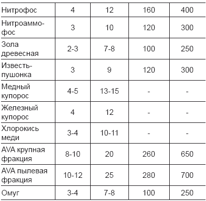 Огород и сад для умных лентяев. Урожай гарантирован!