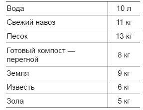 Огород и сад для умных лентяев. Урожай гарантирован!