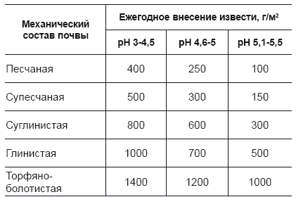 Огород и сад для умных лентяев. Урожай гарантирован!