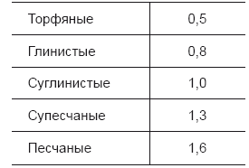 Огород и сад для умных лентяев. Урожай гарантирован!