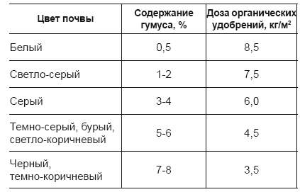 Огород и сад для умных лентяев. Урожай гарантирован!