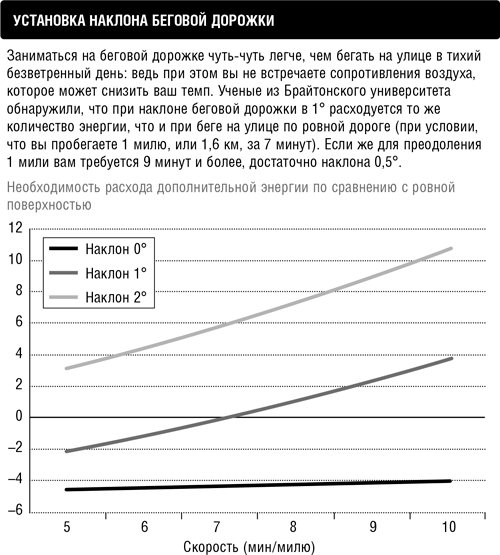 Кардио или силовая? Какие нагрузки подходят именно вам