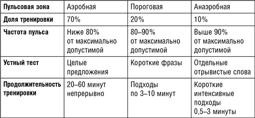 Кардио или силовая? Какие нагрузки подходят именно вам