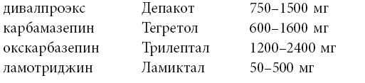 Почему с тобой так трудно. Как любить людей с неврозами, депрессией и биполярным расстройством