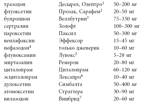 Почему с тобой так трудно. Как любить людей с неврозами, депрессией и биполярным расстройством