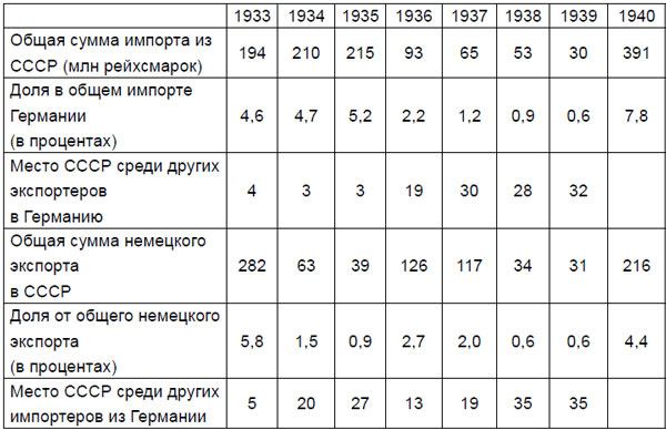 От Версаля до «Барбароссы». Великое противостояние держав. 1920-е – начало 1940-х гг.