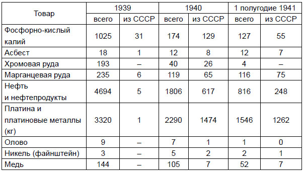 От Версаля до «Барбароссы». Великое противостояние держав. 1920-е – начало 1940-х гг.