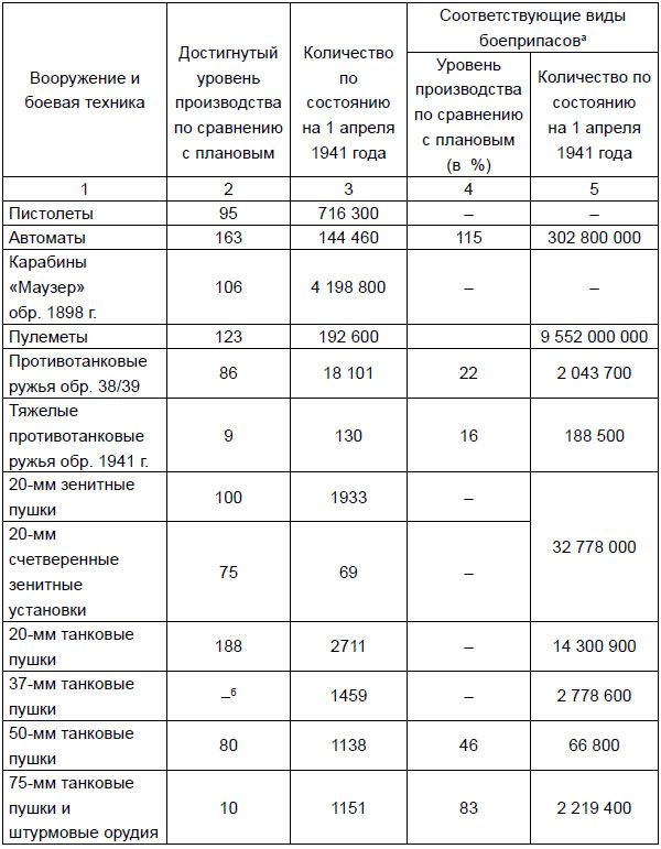 От Версаля до «Барбароссы». Великое противостояние держав. 1920-е – начало 1940-х гг.