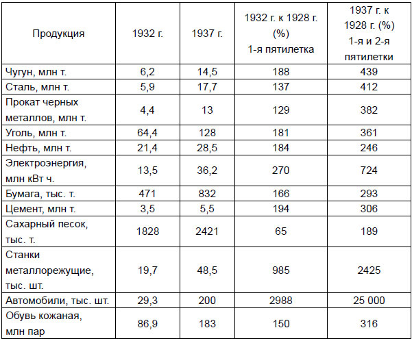 От Версаля до «Барбароссы». Великое противостояние держав. 1920-е – начало 1940-х гг.