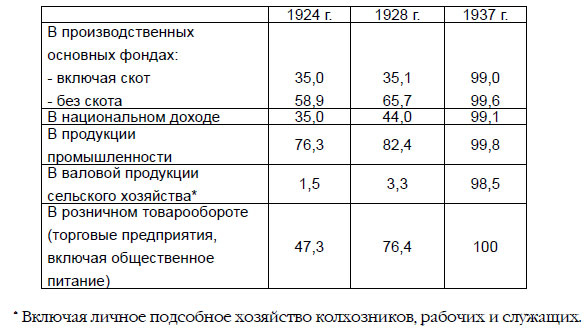 От Версаля до «Барбароссы». Великое противостояние держав. 1920-е – начало 1940-х гг.