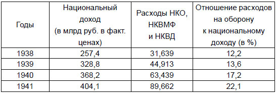 От Версаля до «Барбароссы». Великое противостояние держав. 1920-е – начало 1940-х гг.