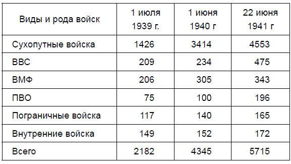 От Версаля до «Барбароссы». Великое противостояние держав. 1920-е – начало 1940-х гг.