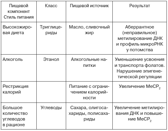 Эпигенетика. Управляй своими генами