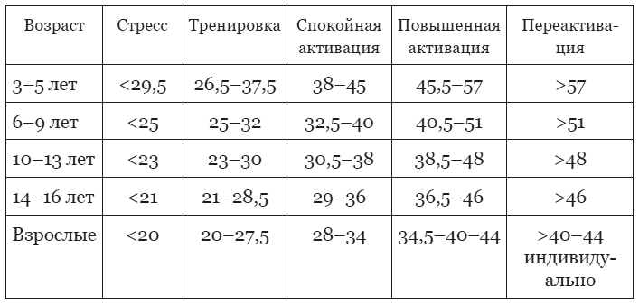 Эпигенетика. Управляй своими генами