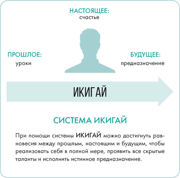 Станция «Предназначение». Как найти то, к чему лежит сердце, и наполнить смыслом каждый день