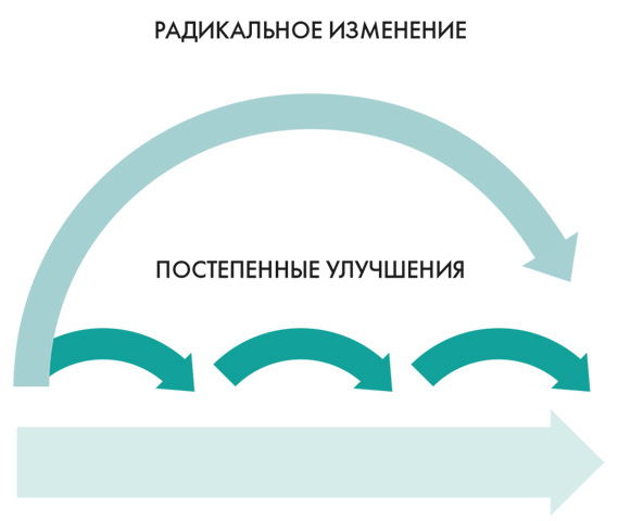 Станция «Предназначение». Как найти то, к чему лежит сердце, и наполнить смыслом каждый день