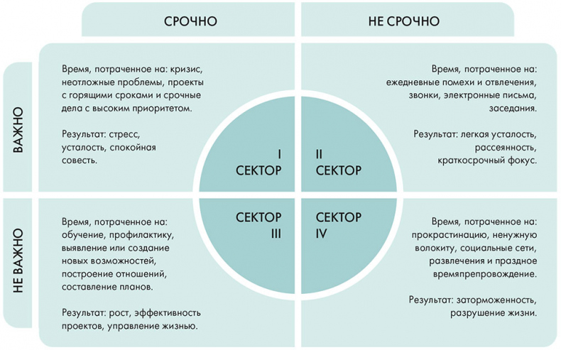 Станция «Предназначение». Как найти то, к чему лежит сердце, и наполнить смыслом каждый день