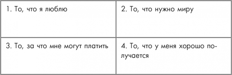 Станция «Предназначение». Как найти то, к чему лежит сердце, и наполнить смыслом каждый день