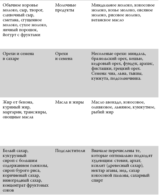 Зеленые смузи. 10-дневная детокс-программа