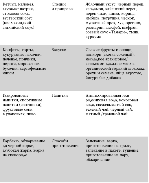 Зеленые смузи. 10-дневная детокс-программа