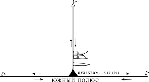 Хорошие собаки до Южного полюса не добираются