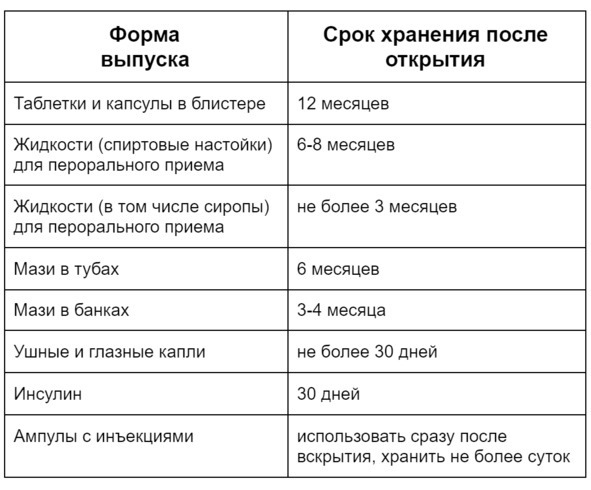 Лекарства ОТ Здоровья. Энциклопедия для посетителя аптеки